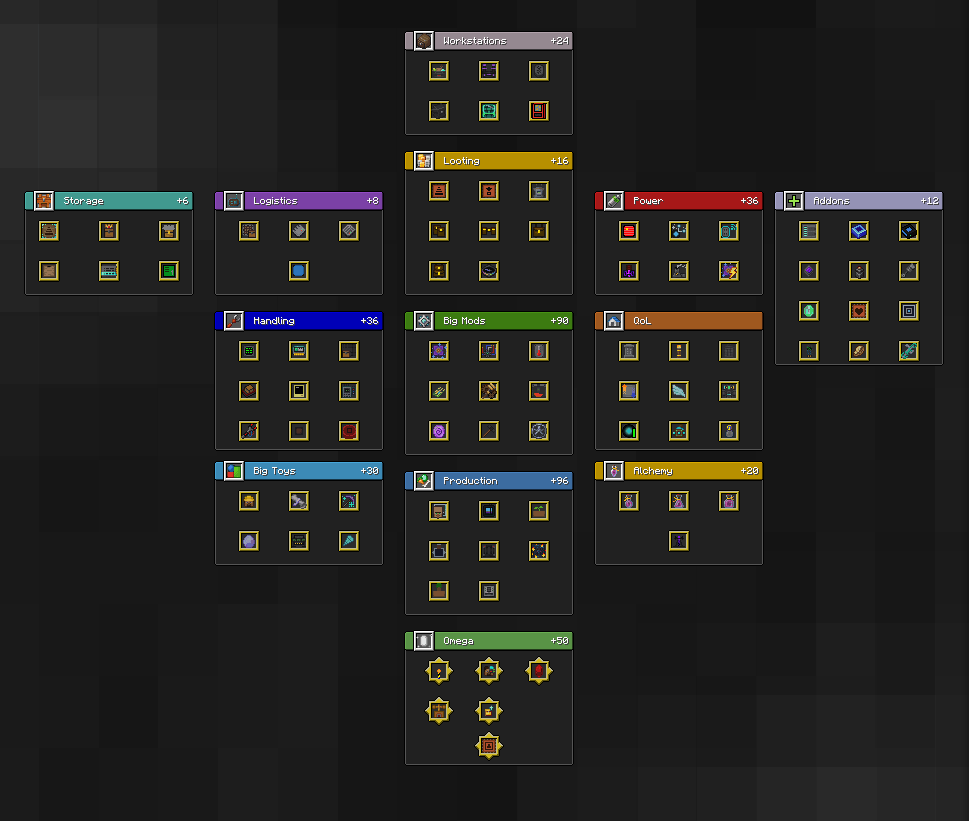 Research tree and unlockable mods like Botania or Create